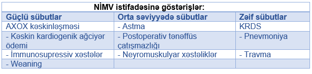 NIMV2